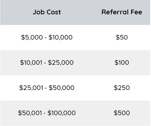 referral payment schedule 2